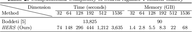 Figure 4 for HERS: Homomorphically Encrypted Representation Search