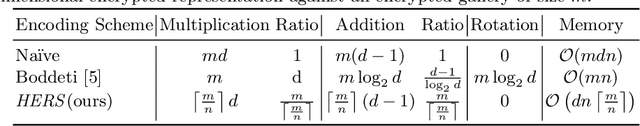 Figure 2 for HERS: Homomorphically Encrypted Representation Search