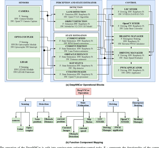 Figure 2 for A Methodology for Automating Assurance Case Generation