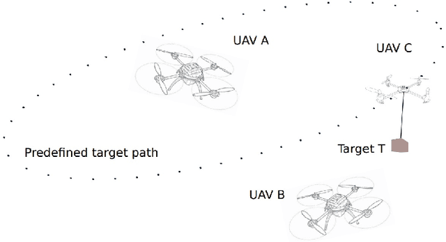 Figure 1 for Collaborative Tracking and Capture of Aerial Object using UAVs