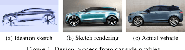 Figure 1 for GP22: A Car Styling Dataset for Automotive Designers