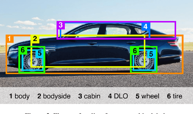 Figure 3 for GP22: A Car Styling Dataset for Automotive Designers