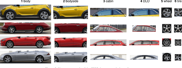 Figure 4 for GP22: A Car Styling Dataset for Automotive Designers