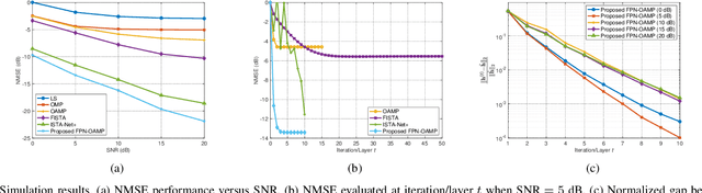 Figure 3 for Hybrid Far- and Near-Field Channel Estimation for THz Ultra-Massive MIMO via Fixed Point Networks