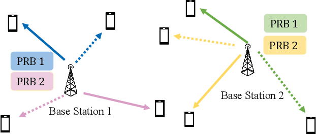 Figure 1 for Joint User Pairing and Association for Multicell NOMA: A Pointer Network-based Approach