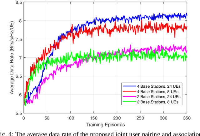 Figure 4 for Joint User Pairing and Association for Multicell NOMA: A Pointer Network-based Approach