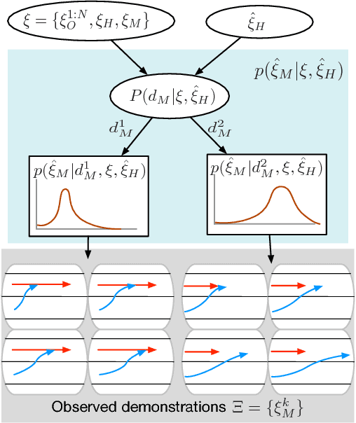 Figure 1 for Probabilistic Prediction of Interactive Driving Behavior via Hierarchical Inverse Reinforcement Learning