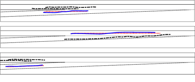 Figure 3 for Probabilistic Prediction of Interactive Driving Behavior via Hierarchical Inverse Reinforcement Learning