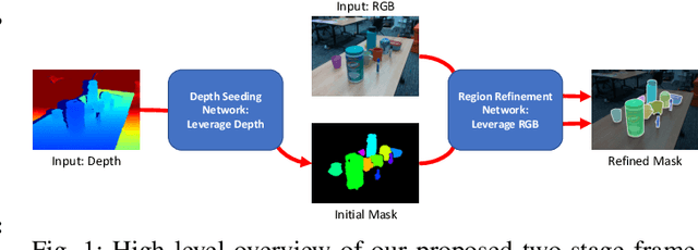 Figure 1 for Unseen Object Instance Segmentation for Robotic Environments