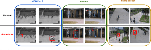 Figure 3 for Continual Learning for Anomaly Detection in Surveillance Videos