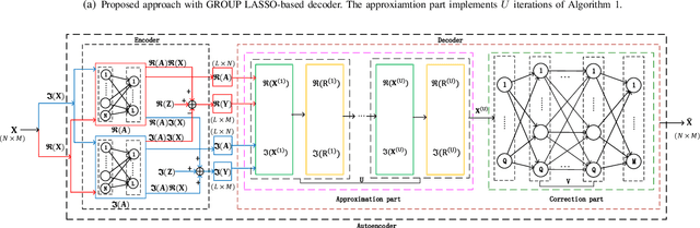 Figure 1 for Jointly Sparse Signal Recovery and Support Recovery via Deep Learning with Applications in MIMO-based Grant-Free Random Access