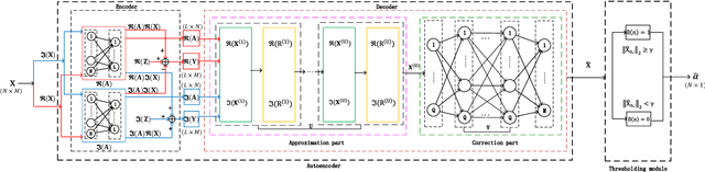 Figure 2 for Jointly Sparse Signal Recovery and Support Recovery via Deep Learning with Applications in MIMO-based Grant-Free Random Access