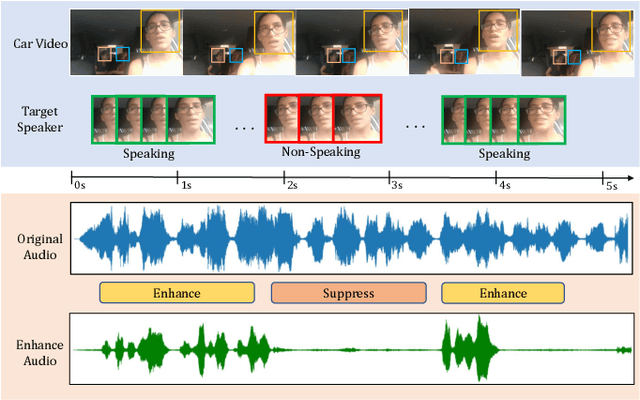 Figure 1 for Look\&Listen: Multi-Modal Correlation Learning for Active Speaker Detection and Speech Enhancement