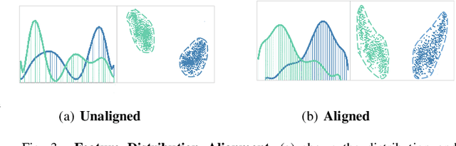 Figure 3 for Look\&Listen: Multi-Modal Correlation Learning for Active Speaker Detection and Speech Enhancement