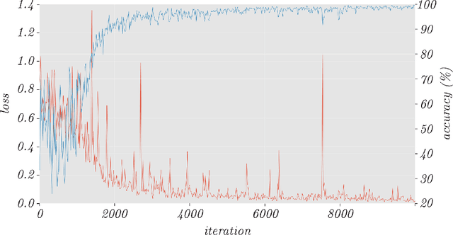 Figure 4 for Pixel-wise Ear Detection with Convolutional Encoder-Decoder Networks