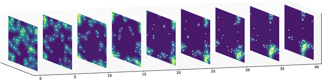 Figure 3 for Emergent Escape-based Flocking Behavior using Multi-Agent Reinforcement Learning