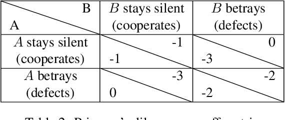 Figure 4 for Emergent Escape-based Flocking Behavior using Multi-Agent Reinforcement Learning