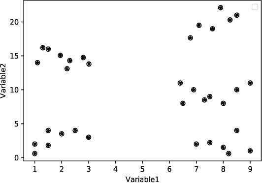 Figure 1 for An enhanced method of initial cluster center selection for K-means algorithm