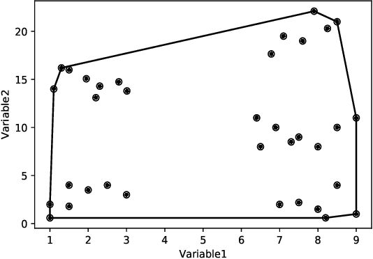 Figure 3 for An enhanced method of initial cluster center selection for K-means algorithm