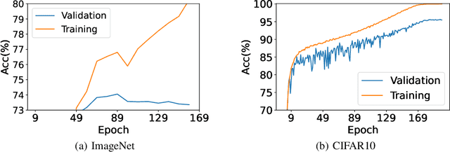 Figure 1 for Realistic Deep Learning May Not Fit Benignly