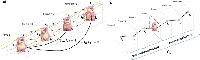 Figure 1 for Spacetime Graph Optimization for Video Object Segmentation