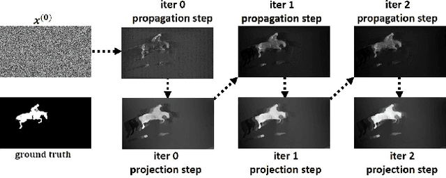 Figure 4 for Spacetime Graph Optimization for Video Object Segmentation