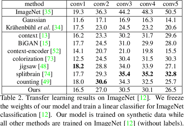Figure 4 for Cross-Domain Self-supervised Multi-task Feature Learning using Synthetic Imagery