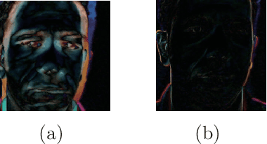 Figure 3 for Computational efficient deep neural network with difference attention maps for facial action unit detection