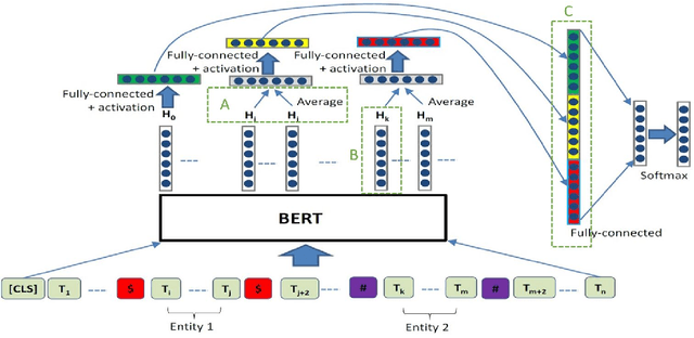 Figure 1 for Improving Persian Relation Extraction Models by Data Augmentation