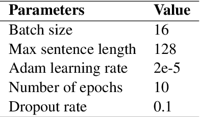 Figure 4 for Improving Persian Relation Extraction Models by Data Augmentation
