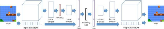 Figure 1 for Explainable PCGML via Game Design Patterns