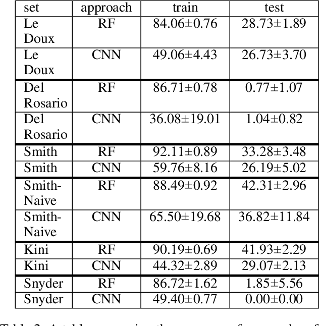 Figure 4 for Explainable PCGML via Game Design Patterns