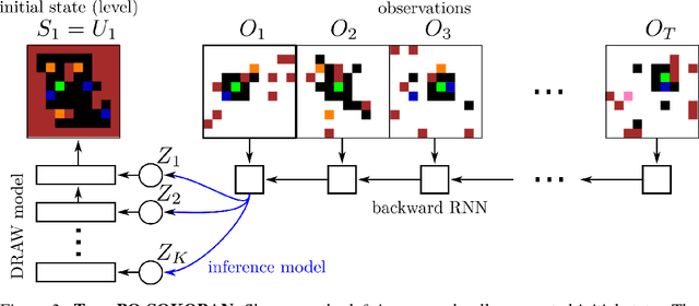 Figure 3 for Woulda, Coulda, Shoulda: Counterfactually-Guided Policy Search