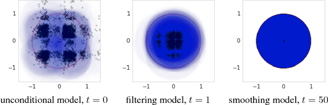 Figure 4 for Woulda, Coulda, Shoulda: Counterfactually-Guided Policy Search