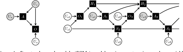 Figure 1 for Woulda, Coulda, Shoulda: Counterfactually-Guided Policy Search