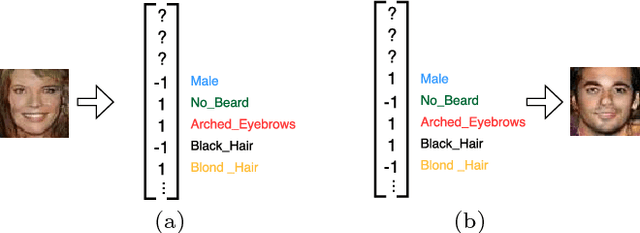 Figure 1 for Face Synthesis from Visual Attributes via Sketch using Conditional VAEs and GANs