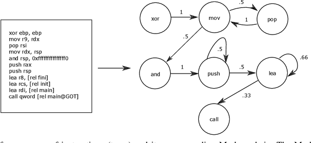 Figure 2 for Towards Obfuscated Malware Detection for Low Powered IoT Devices