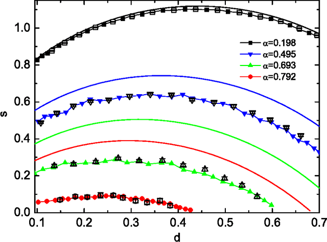 Figure 4 for Entropy landscape of solutions in the binary perceptron problem