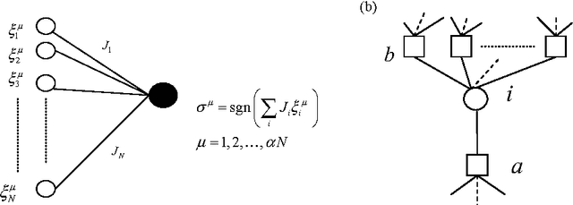 Figure 1 for Entropy landscape of solutions in the binary perceptron problem