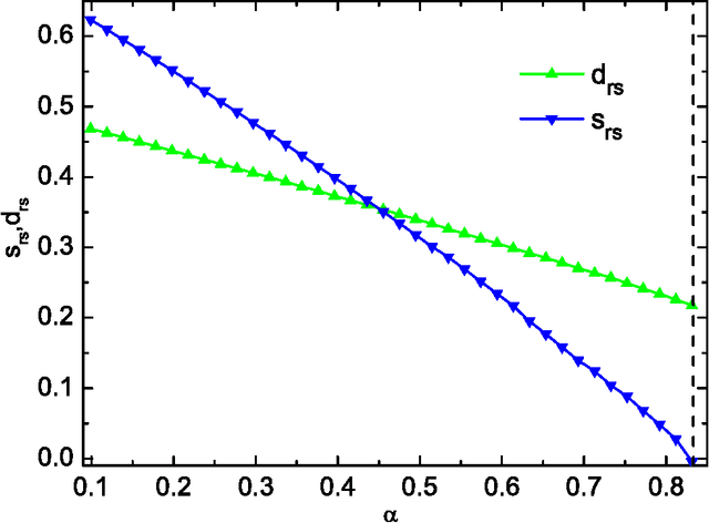 Figure 3 for Entropy landscape of solutions in the binary perceptron problem