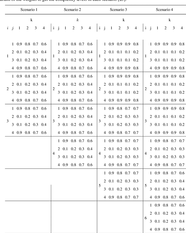 Figure 2 for Optimal trees selection for classification via out-of-bag assessment and sub-bagging