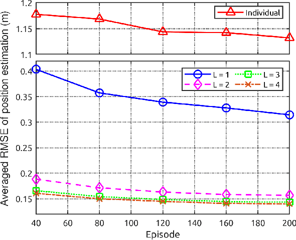 Figure 2 for Data-Driven Distributed State Estimation and Behavior Modeling in Sensor Networks