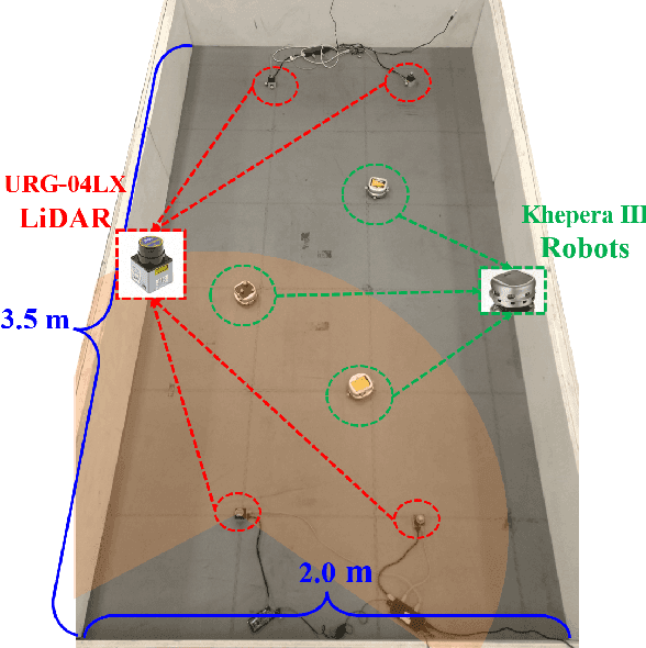 Figure 3 for Data-Driven Distributed State Estimation and Behavior Modeling in Sensor Networks