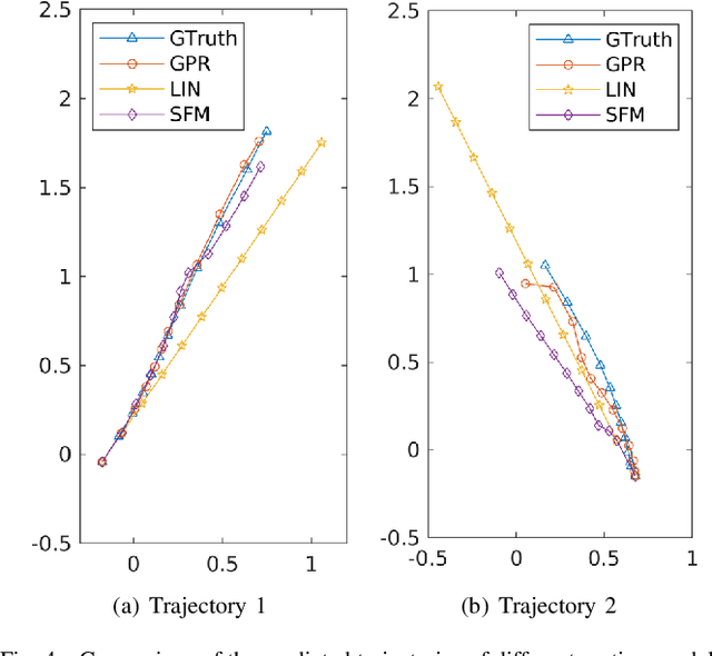 Figure 4 for Data-Driven Distributed State Estimation and Behavior Modeling in Sensor Networks