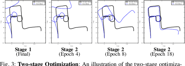 Figure 3 for Towards Visual Ego-motion Learning in Robots