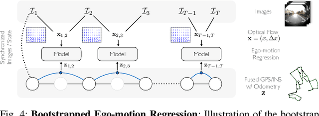 Figure 4 for Towards Visual Ego-motion Learning in Robots