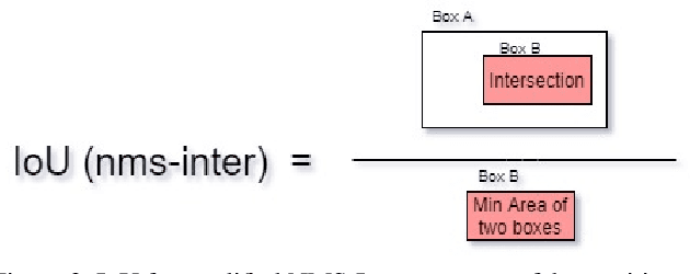 Figure 3 for Semi-supervised Learning for Dense Object Detection in Retail Scenes