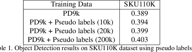 Figure 2 for Semi-supervised Learning for Dense Object Detection in Retail Scenes