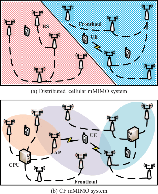 Figure 1 for A Survey on User-Centric Cell-Free Massive MIMO Systems