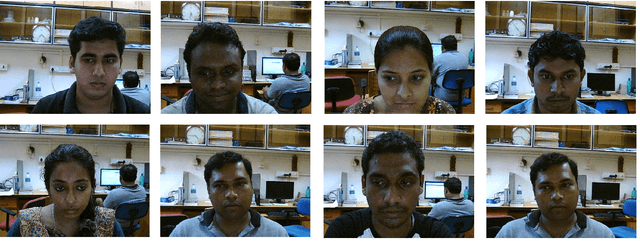 Figure 2 for Fast and Accurate Algorithm for Eye Localization for Gaze Tracking in Low Resolution Images